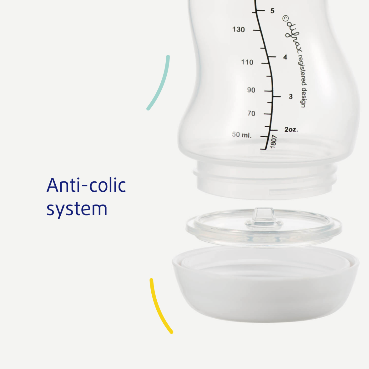 anti-colique