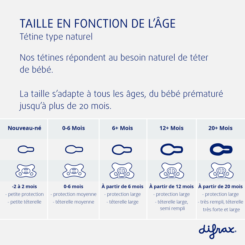 Set de démarrage avec biberons anti-coliques et goupillon deluxe – Image 4